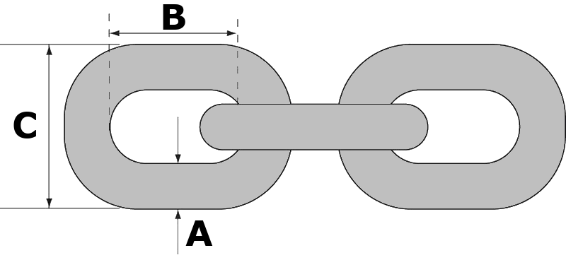 Schema catena con misure A, B, C